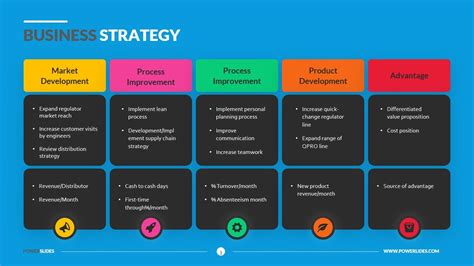 Business Strategy Template 129 Professional Strategy Templates
