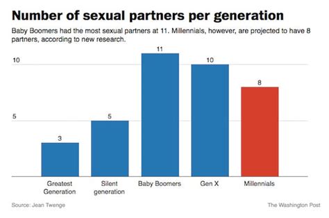 Youre Not The Only One In A Rut How Much Sex Is Gen Y Actually Having