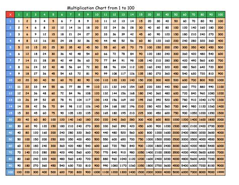 Free Printable Multiplication Chart To 100 Printable Templates