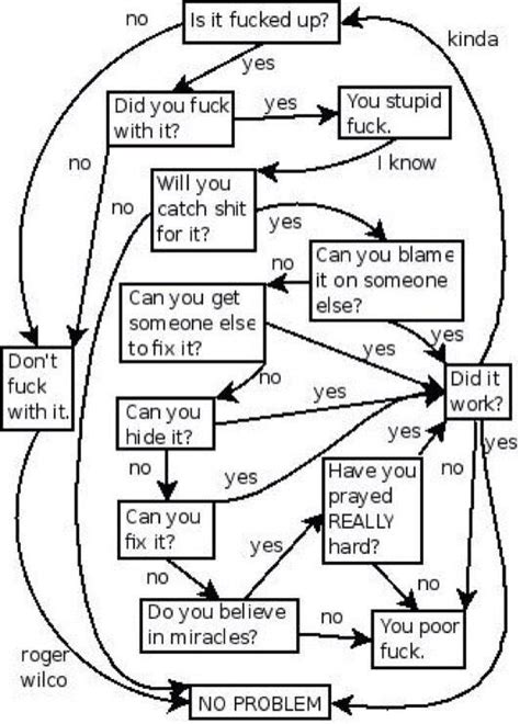 Woody Harrison On Twitter Did You Fuck It Up Flow Chart