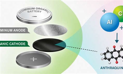A New Concept Could Make More Environmentally Friendly Batteries Possible