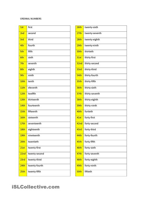 Printable Spanish Numbers 1 100 List