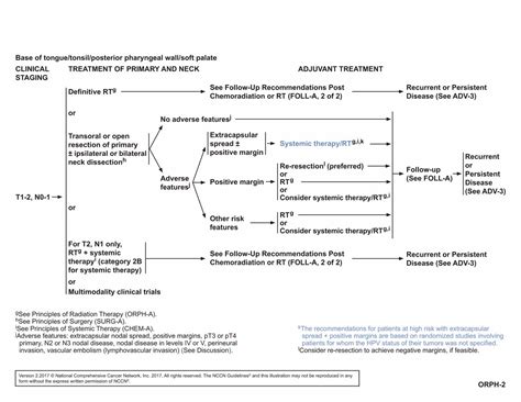 Head And Neck Cancer Surveillance Guidelines Cancerwalls