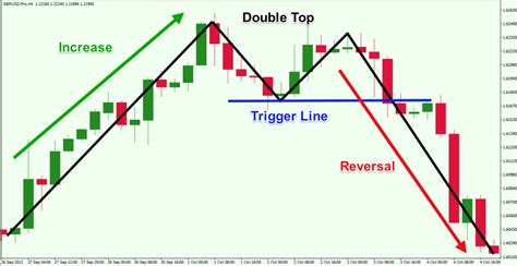 M Forex Pattern Fast Scalping Forex Hedge Fund