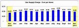 Nicor Gas Rates In Illinois Images