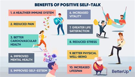 The Power of Positive Self Talk (and How You Can Use It)