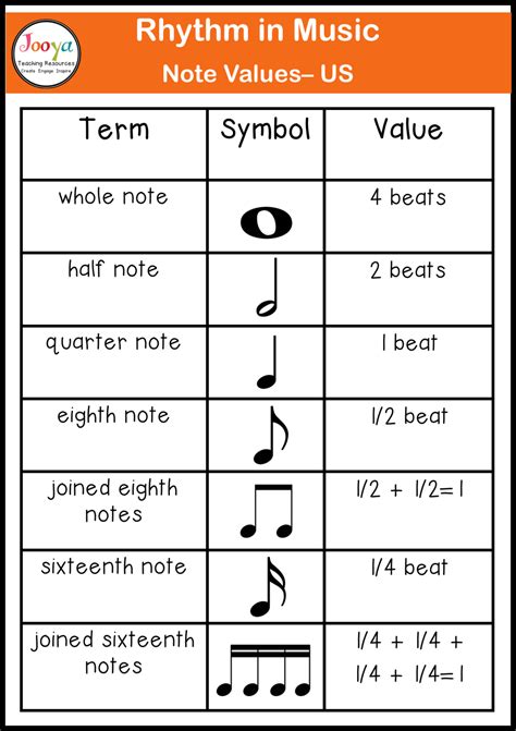 What Is Rhythm In Music Jooya Teaching Resources