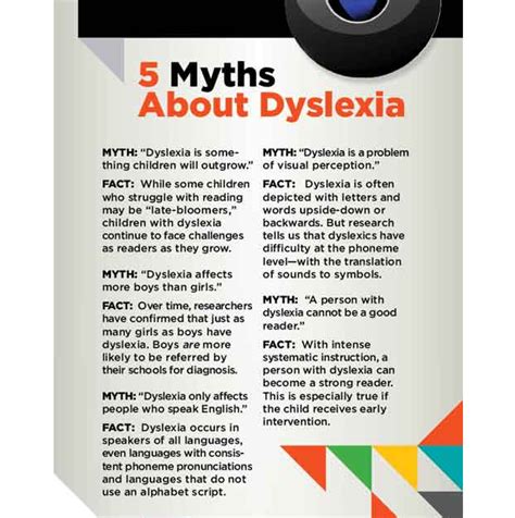 Understanding Dyslexia Infographicclipular Dyslexia Facts For Kids