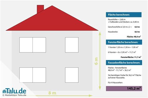 Welche kosten fallen an, um ein zimmer streichen zu lassen? Hausfassade selbst streichen - Farbe und Kosten je m² ...