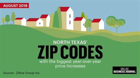 These North Texas Zip Codes Had The Biggest Year Over Year Price