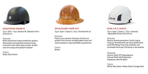 What Are The Four Main Types Of Hard Hats Printable Form Templates