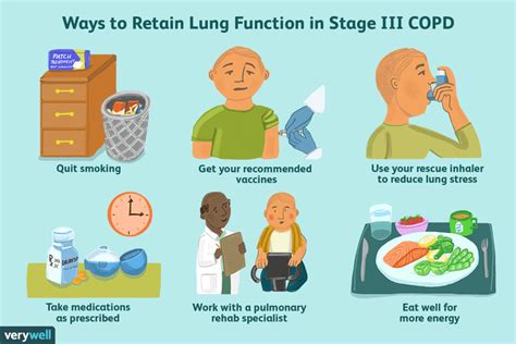 Treatment Tips For Stage Iii Copd