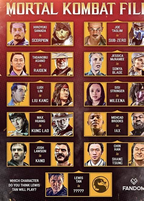 Mortal Kombat Movie 2021 Characters Poster Mortal Kombat Poster For