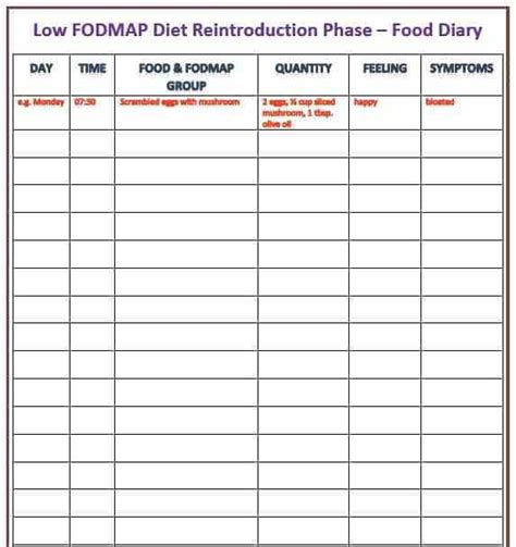 Keeping a food diary can be an extremely helpful way to identify if you have any reactivity to any particular food or type of foods. Food Diary Reintroduction Phase | Fodmap, Fodmap diet, Low ...