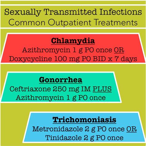Azithromycin For Gonorrhea And Chlamydia