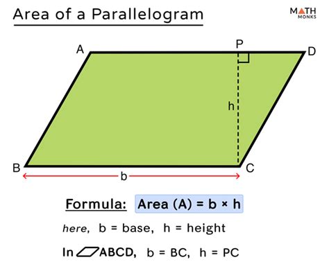 Area Of Parallelogram Formulas Diagrams And Examples