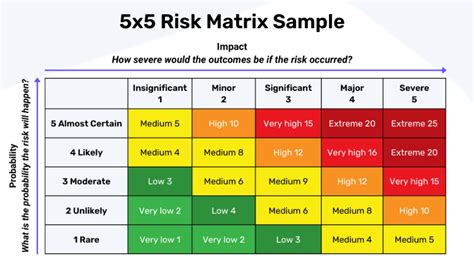 What Is A Risk Assessment Matrix Definition Examples And Best