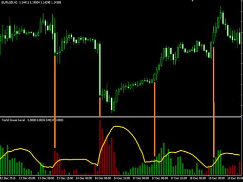 Buy The Trend Power Level Technical Indicator For Metatrader 4 In