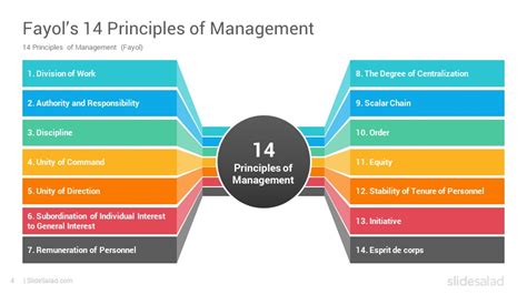 In this regard he propounded five principles of scientific management. Fayol's 14 Principles of Management PowerPoint Template ...