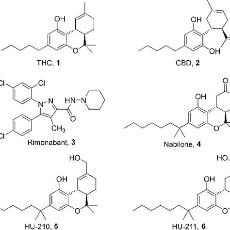 The Phytocannabinoids Thc 1 And Cbd 2 Non Classical Cannabinoid