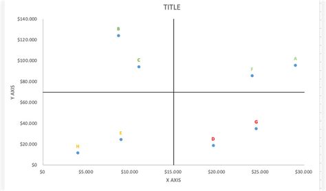Quadrant Chart Editable Excel Free