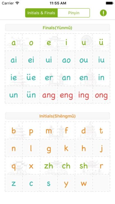 Chinese Pinyin Pronunciation Chart