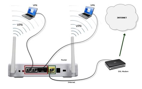 Example Router Config Linksys Vanishedvpn