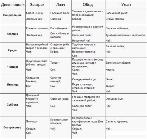 Диета эштона эмбрю Диета Эштона Эмбри Меню – Telegraph Диета Эштона Эмбри Меню – Telegraph Диета эштона эмбрю