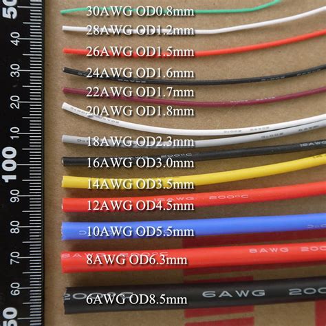Что такое Awg кабель Таблица перевода маркировки диаметров в мм2