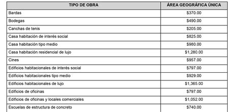 Check spelling or type a new query. Costo de mano de obra en construcción (MX) | Arcus Global