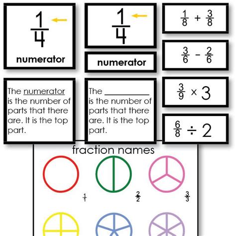 Fraction Nomenclature And Problem Cards Math Strategies Math Resources