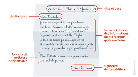 Lire Une Lettre Cours Ce2 Français Schoolmouv