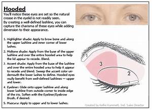Hooded Eyes Makeup Diagram Bios Pics