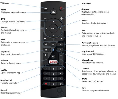 It is not tested because i still need to hang the tv. How to program optimum remote - ONETTECHNOLOGIESINDIA.COM