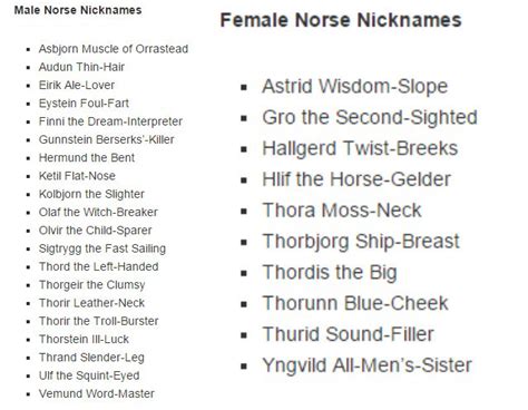 A Lot Of These Are Very Mean Viking Nicknames Scoopnest