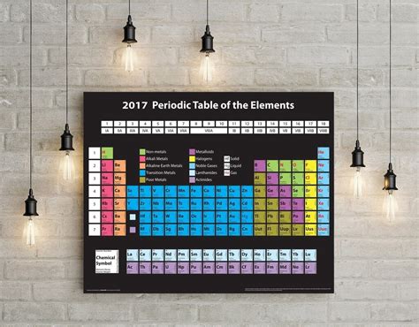 In the modern periodic table, the group number 3 of period six contains the lanthanum series which are the rare earth elements. Modern Periodic Table Elements Art Silk Fabric Poster Wall ...