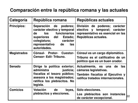 Ppt Clase 6 El Estado Romano Como Modelo Político Powerpoint