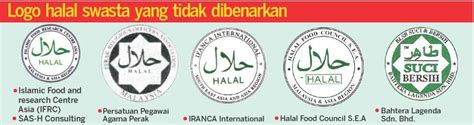 Logo halal bermaksud logo yang dikeluarkan oleh jakim/jain/main. MyMeMine's Story: HALAL KE HARAM????