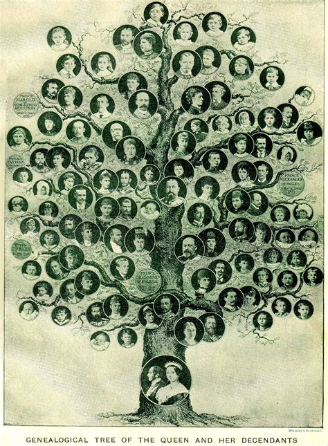 Family tree pictures of queen victoria. Family Tree | The Charlesworth Archive