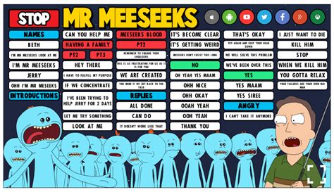 Facebook twitter reddit pinterest tumblr whatsapp email share link. Mr Meeseeks soundboard from Rick and Morty | Mister ...
