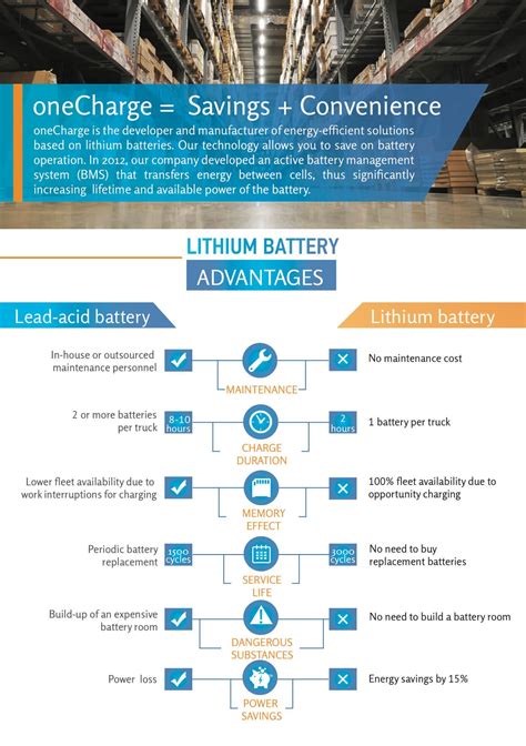 However, like all technologies, lithium ion batteries have their advantages and disadvantages. Lithium Forklift Battery | Cost-Saving Industry Game-Changer