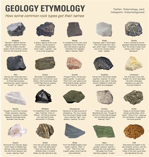 All Sedimentary Rocks Are Best Described As Yazminkruwharvey