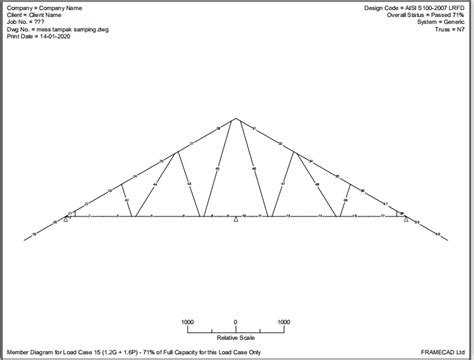 Simulasi Perhitungan Rangka Atap Baja Ringan Per M Means IMAGESEE
