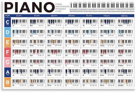 Piano Chord Chart Poster Educational Guide For USA Ubuy