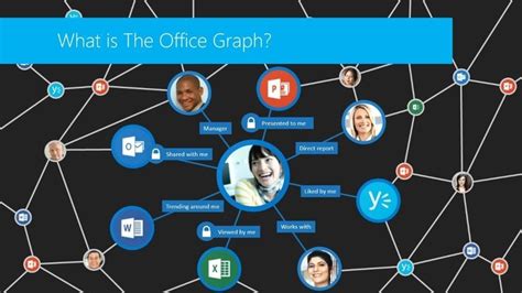 Microsoft Office Graph Graphing Work Networking Microsoft