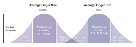 Most Common Ring Sizes For Men And Women Average Ring Size Uk And Us
