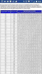 Pace Mph Conversion Chart For Treadmill Running Half