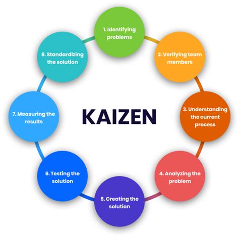 Kaizen Process Flow Chart Kaizen Process Steps Goals Cpb Powerpoint