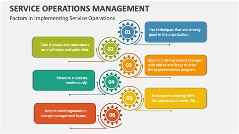 Service Operations Management Powerpoint Presentation Slides Ppt Template