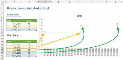 How To Create A Step Chart In Excel